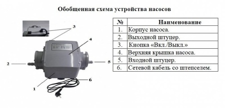 Насос для газа Vodotok HC09-70