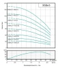 Насос погруж. скважинный ONIS 3SBn 2.7-115/0.92Q