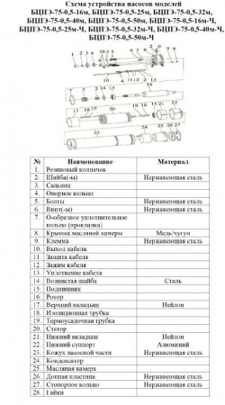 Насос погруж. скважинный Vodotok БЦПЭ-75-0.5-16м-Ч
