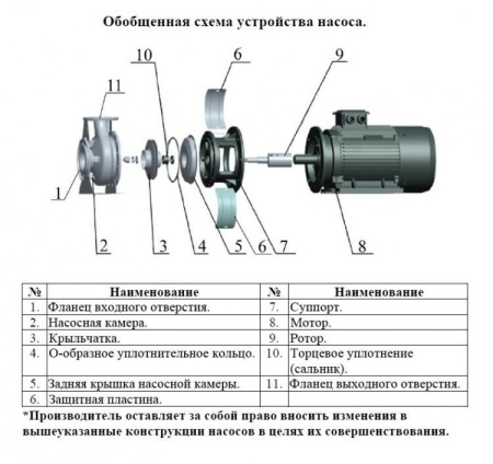 Насос поверхностный центробежный LEO XZS 100-65-200/185
