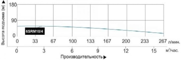 Сплит-системы Electrolux