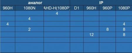 Видеорегистратор ST-AHD5004P