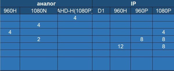 Видеорегистратор ST-AHD5004P