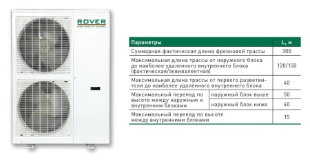 Наружный (внешний) блок Rover Mini 2-трубной системы Empire RVR-E-I140-E