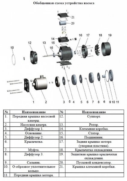 Насос многоступенчатый горизонтальный LEO EMHm 20-2