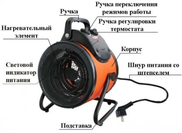 Тепловая пушка Умница ТП-2кВт-КР