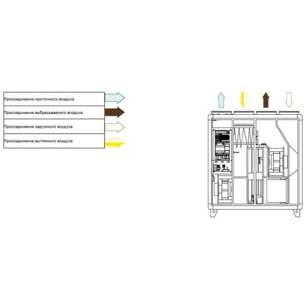 Приточно-вытяжная вентиляционная установка Systemair Topvex TR15-L-CAV