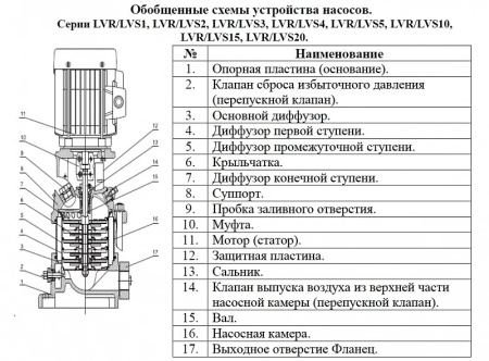 Насос верт. многоступ. LEO LVR 20-12