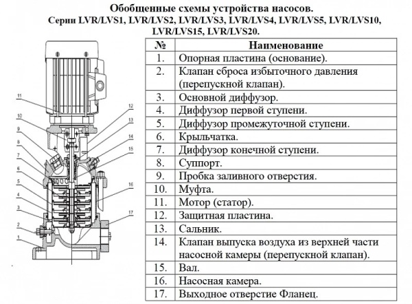 Сплит-системы Electrolux