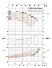 Насос консольный LEZ 50-32-200/165-2 (CCSM)