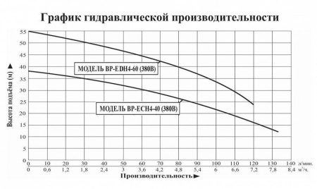 Насосная мини станция LEO BP ECH 4-40 (380В) с частотным преобразователем