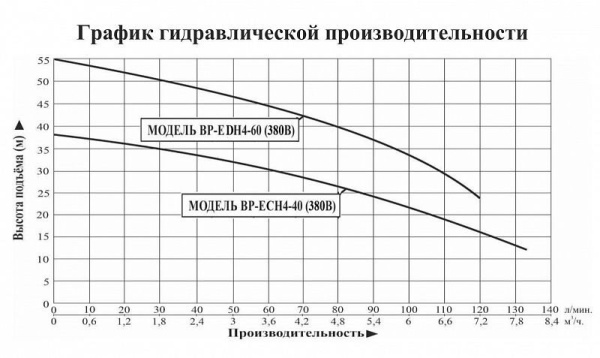 Насосная мини станция LEO BP ECH 4-40 (380В) с частотным преобразователем