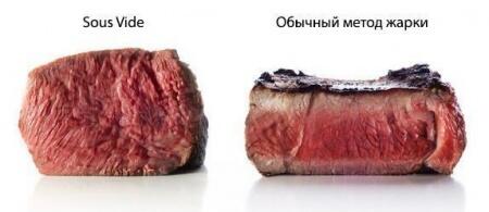Аппарат AMITEK SOUS VIDE SVC30