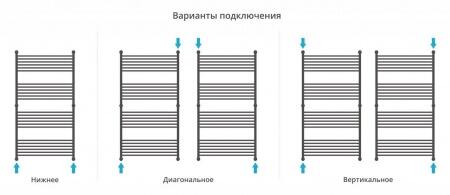 Водяной полотенцесушитель лесенка Сунержа Богема+ 1500x800