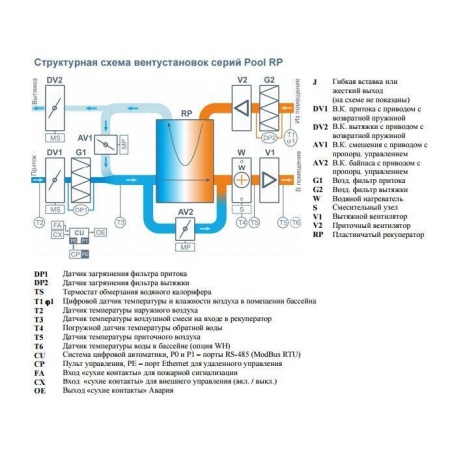 Приточно-вытяжная вентиляционная установка Breezart 2000 Aqua Pool RP
