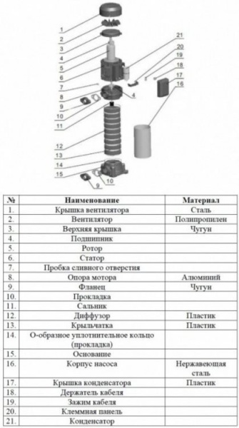Сплит-системы Electrolux