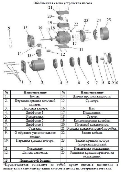 Насос многоступенчатый горизонтальный LEO EMHm 2-6SE