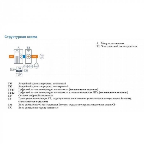 Форсуночный увлажнитель Breezart 550 HumiEL / 0-1,2-220