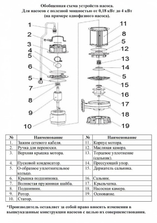 Насос фекальный LEO 50WQD 5-7-0.25MA
