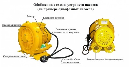 Насос для газа Vodotok НГ-160