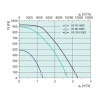 Канальный вентилятор Systemair RS 80-50 EC sileo