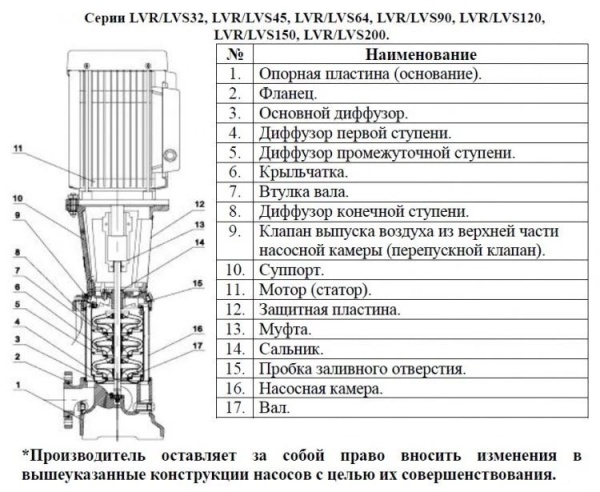 Сплит-системы Electrolux