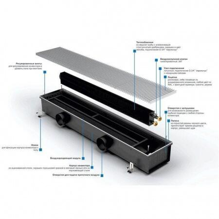 Внутрипольный конвектор длиной 1,1 м - 1,5 м Varmann Ntherm Air 370x150x1250