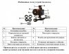 Циркуляционный насос LEO XRS 25/4-180 (никель)