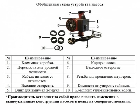 Циркуляционный насос LEO XRS 25/4-180 (никель)
