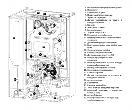Настенный газовый котел Ariston CLAS B EVO 30 FF