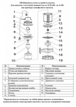 Насос фекальный LEO 50WQ 15-10-1.1