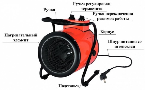 Сплит-системы Electrolux