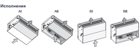 Канальный фанкойл 12-12,9 кВт Electrolux EFB-13 All