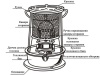 Обогреватель керосиновый Умница ОК3-3кВт-В