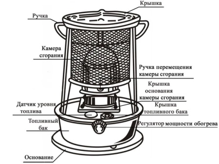 Обогреватель керосиновый Умница ОК3-3кВт-В