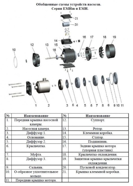Насос поверхн. многоступенчатый LEO EMHm 2-7