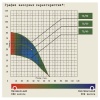Скважинный насос Джилекс Тополь 3D 70/40
