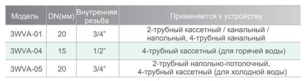 Регулирующий узел IGC 3WVA-01