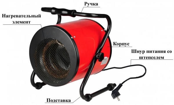 Сплит-системы Electrolux