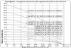 Насос скважинный Vodotok БЦПЭ-ГВ-100-3.3-80м-Ч