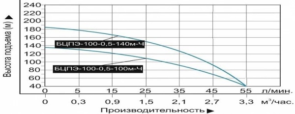 Сплит-системы Electrolux