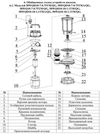 Насос фекальный 50WQD10-7-0.75TM/QG