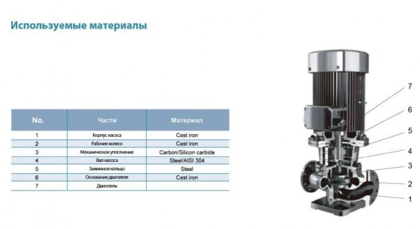 Сплит-системы Electrolux