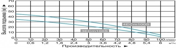 Насос поверхностный LEO 3ECm 100S