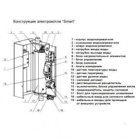 Электрический котел Zota 9 Smart