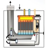 Напольный газовый котел > 200 кВт Wolf MGK-2-250