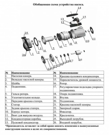 Циркуляционный насос LEO LRP 25-70/130