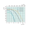 Крышный вентилятор Systemair DVCI 560-P (3Ph/4V)