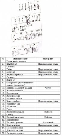 Насос погруж. скважинный Vodotok БЦПЭ-100-3.3-100м-ЛЧ