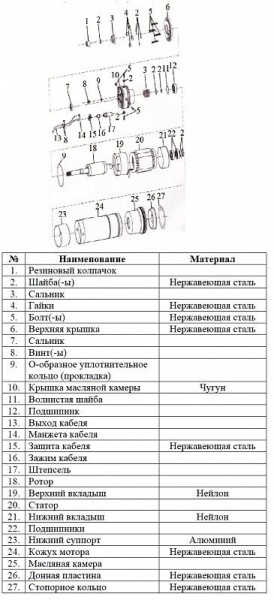 Сплит-системы Electrolux